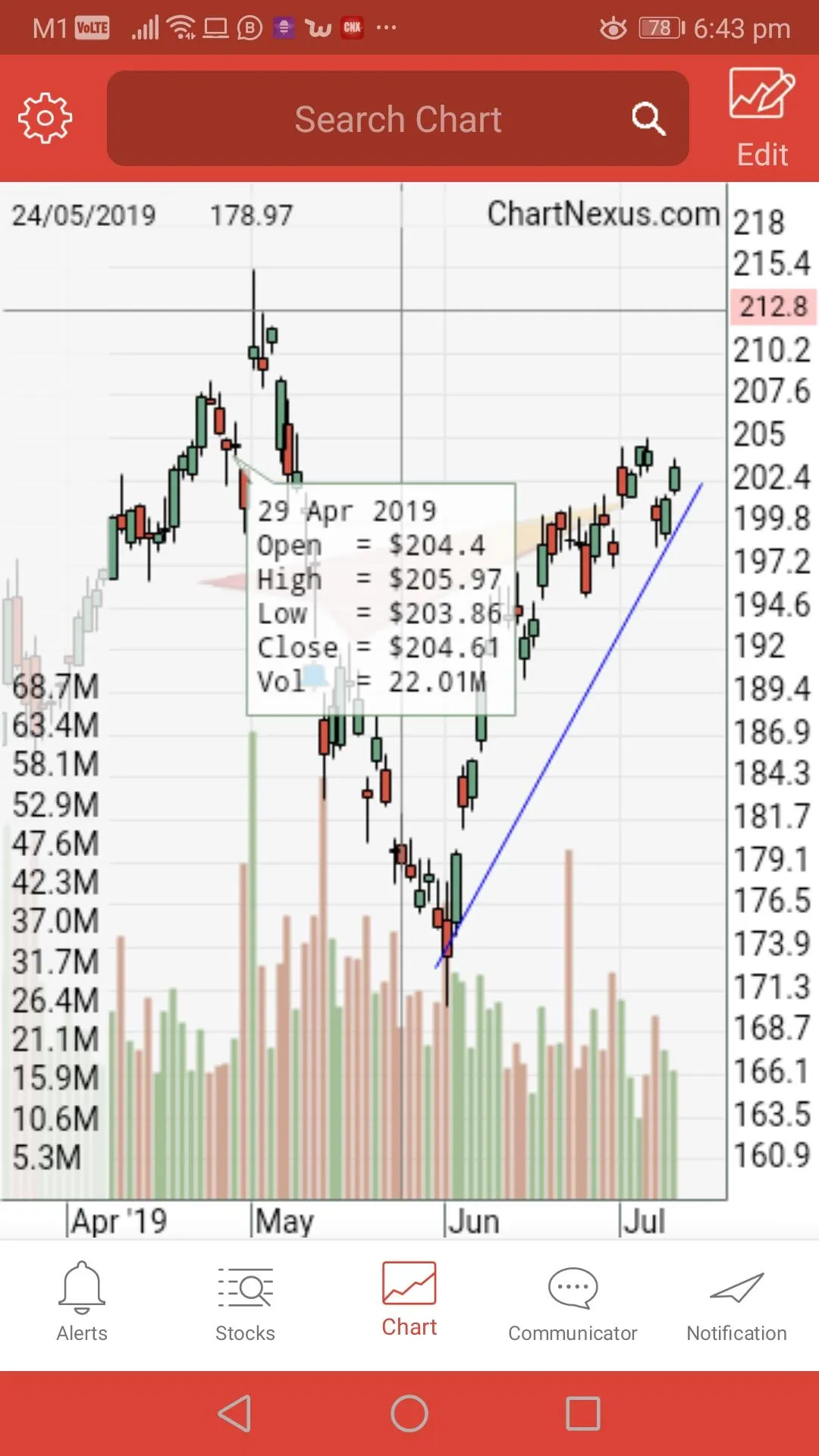 ChartNexus Stocks Charts | Indus Appstore | Screenshot