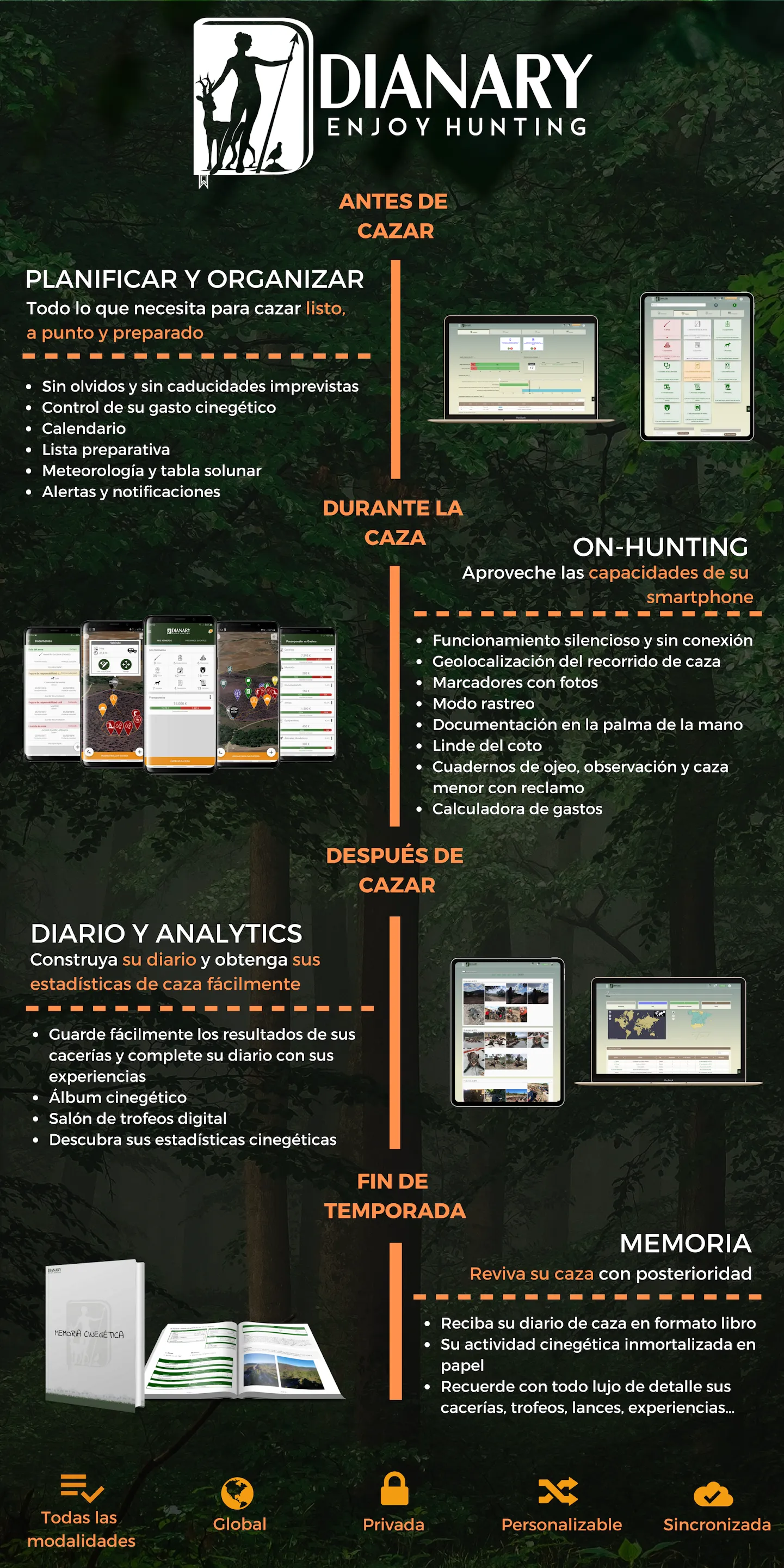 Dianary hunting app | Indus Appstore | Screenshot