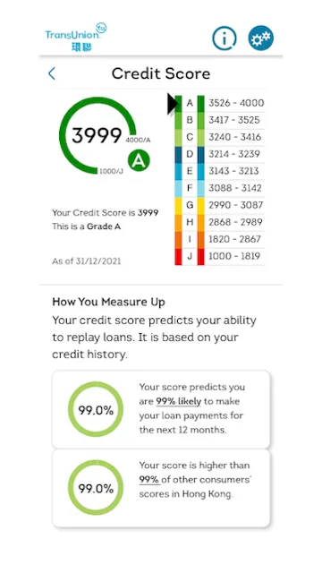 TransUnion HK Credit Report | Indus Appstore | Screenshot