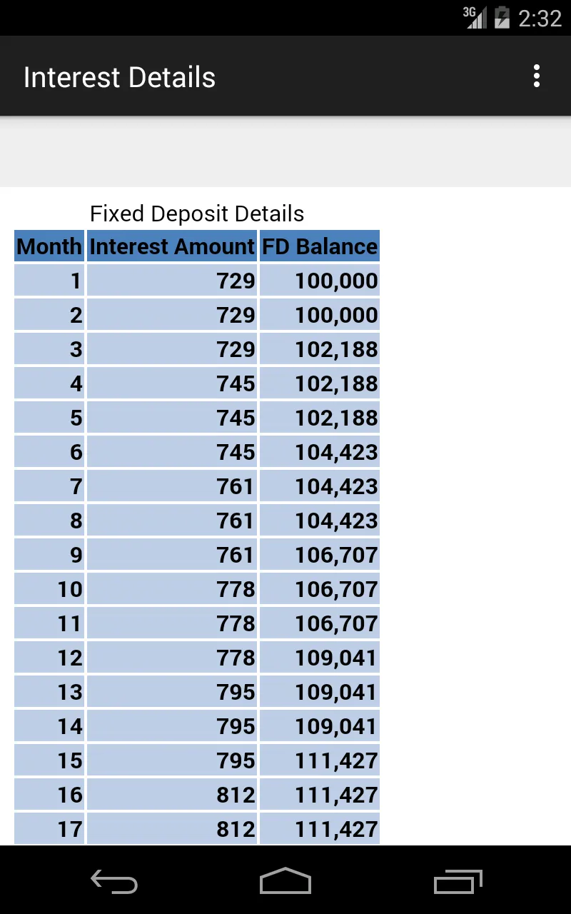 Fixed Deposit Calculator | Indus Appstore | Screenshot