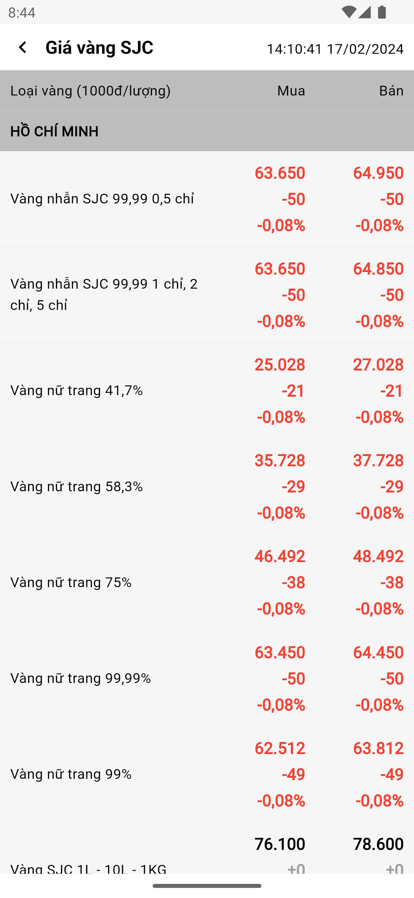 Giá Nông Sản Việt Nam | Indus Appstore | Screenshot