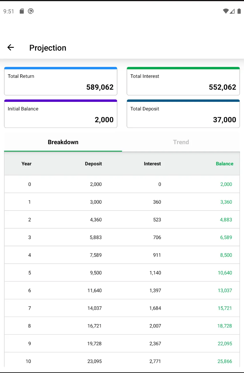 Compound Interest Calculator | Indus Appstore | Screenshot