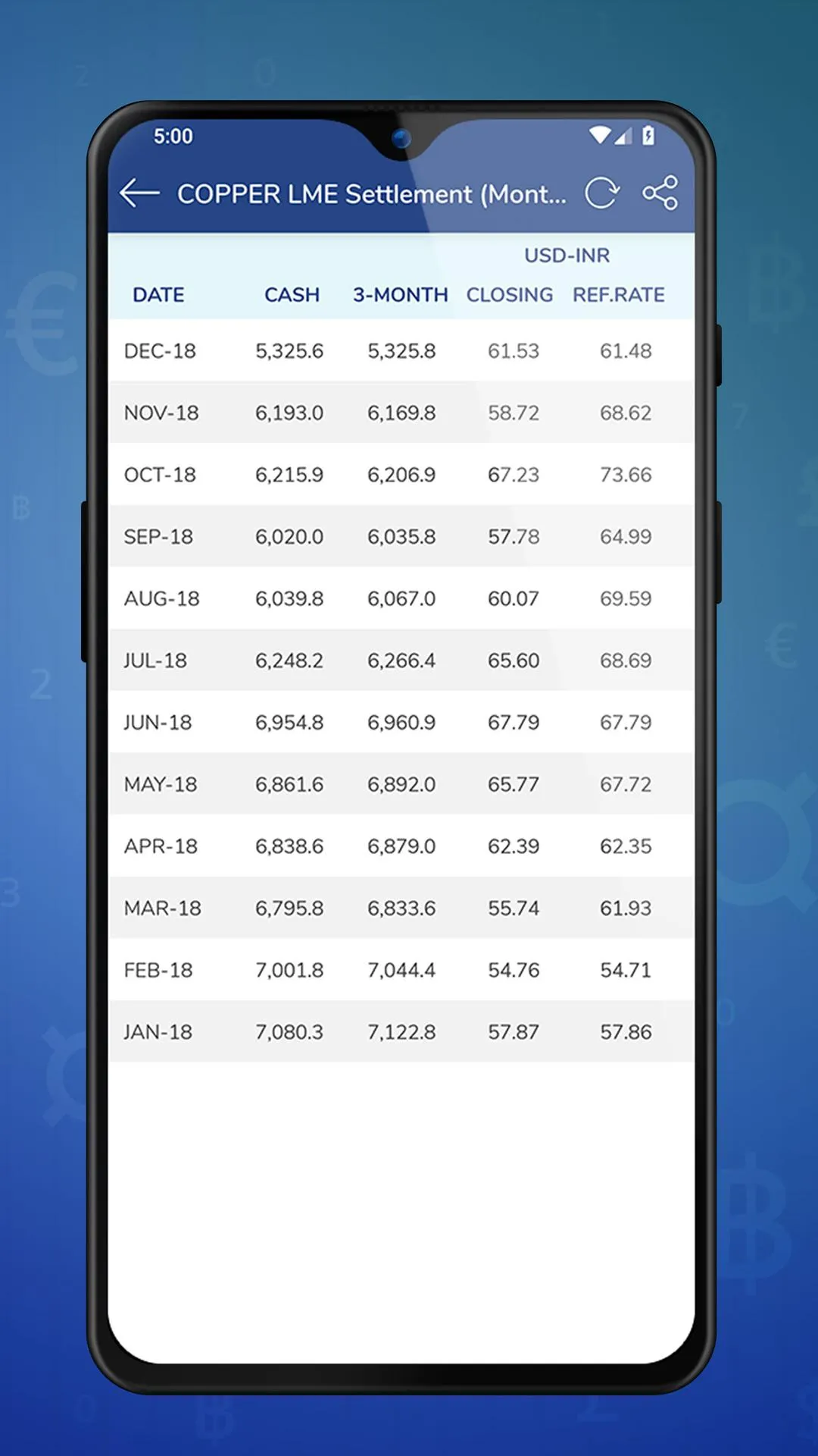 Vadilal Markets - Forex & Meta | Indus Appstore | Screenshot