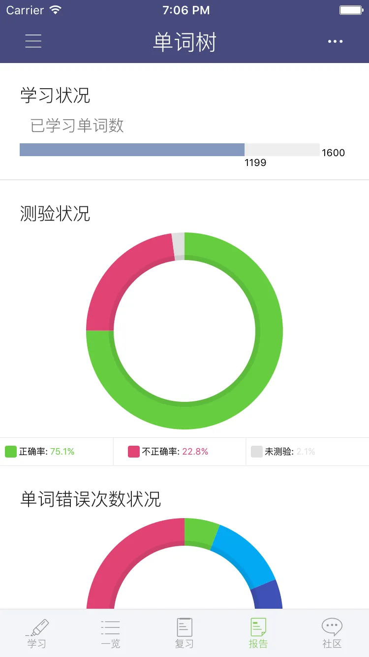 单词树 - 每天进步一点，进度看得见 | Indus Appstore | Screenshot