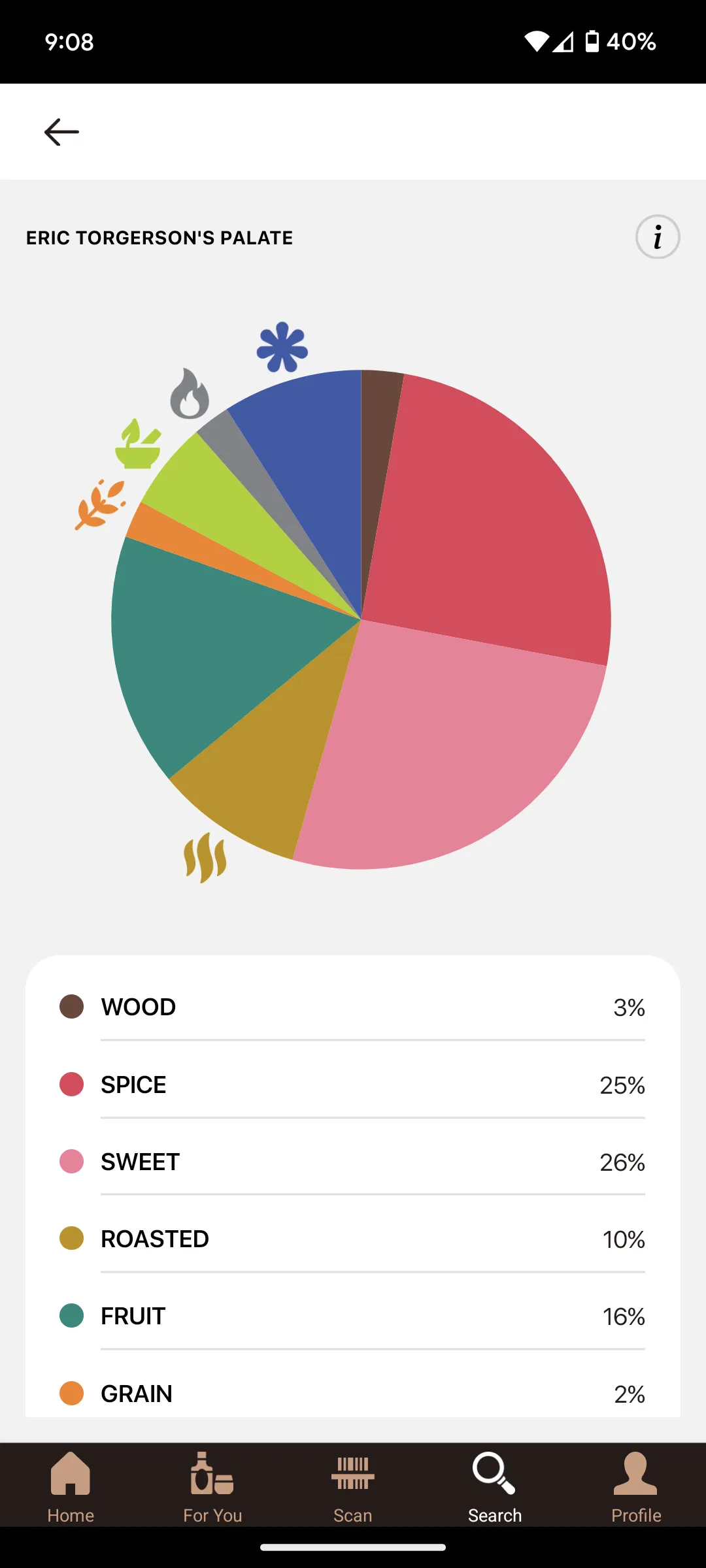 Abov Whiskey App | Indus Appstore | Screenshot