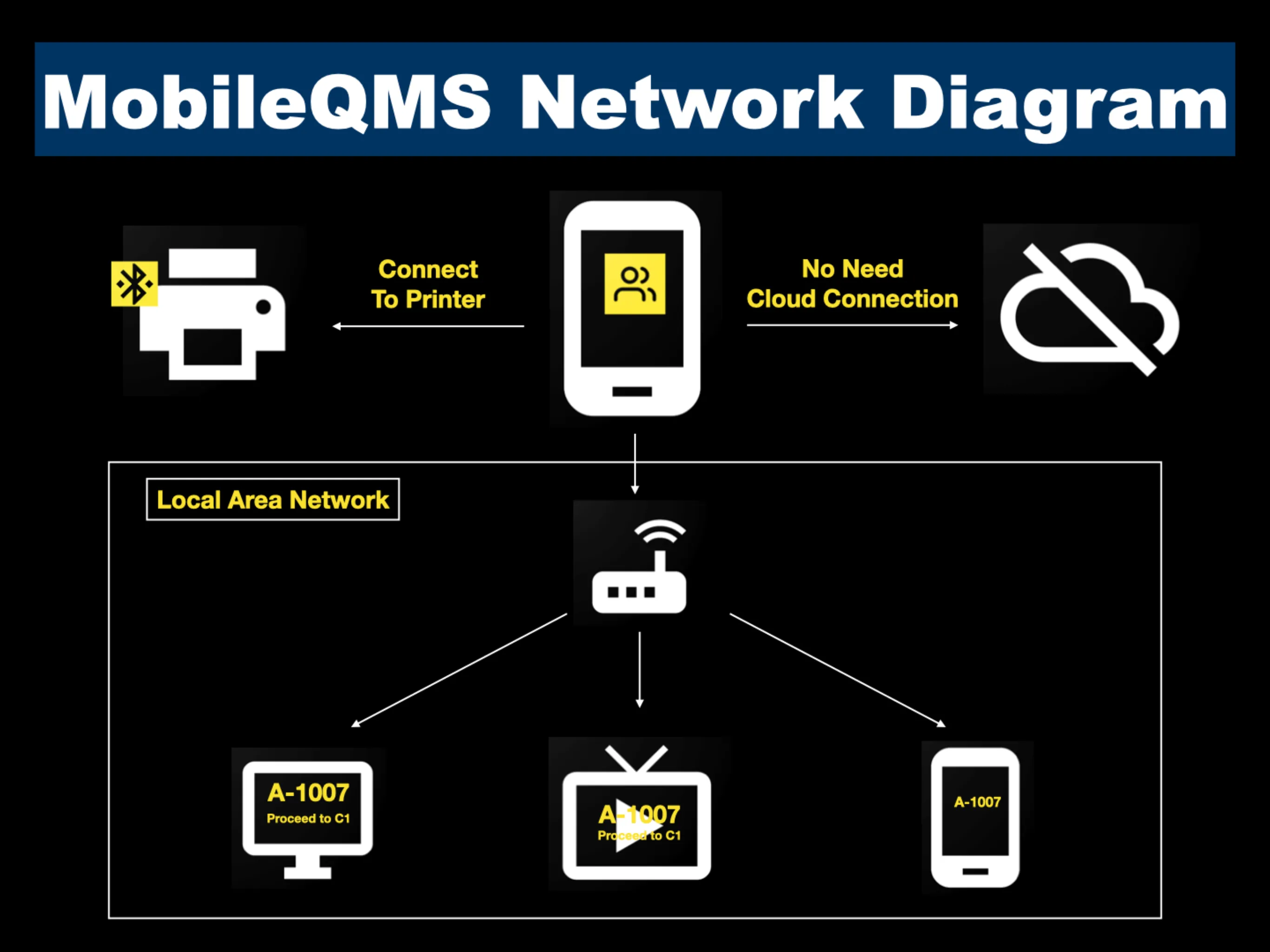 MobileQMS | Indus Appstore | Screenshot