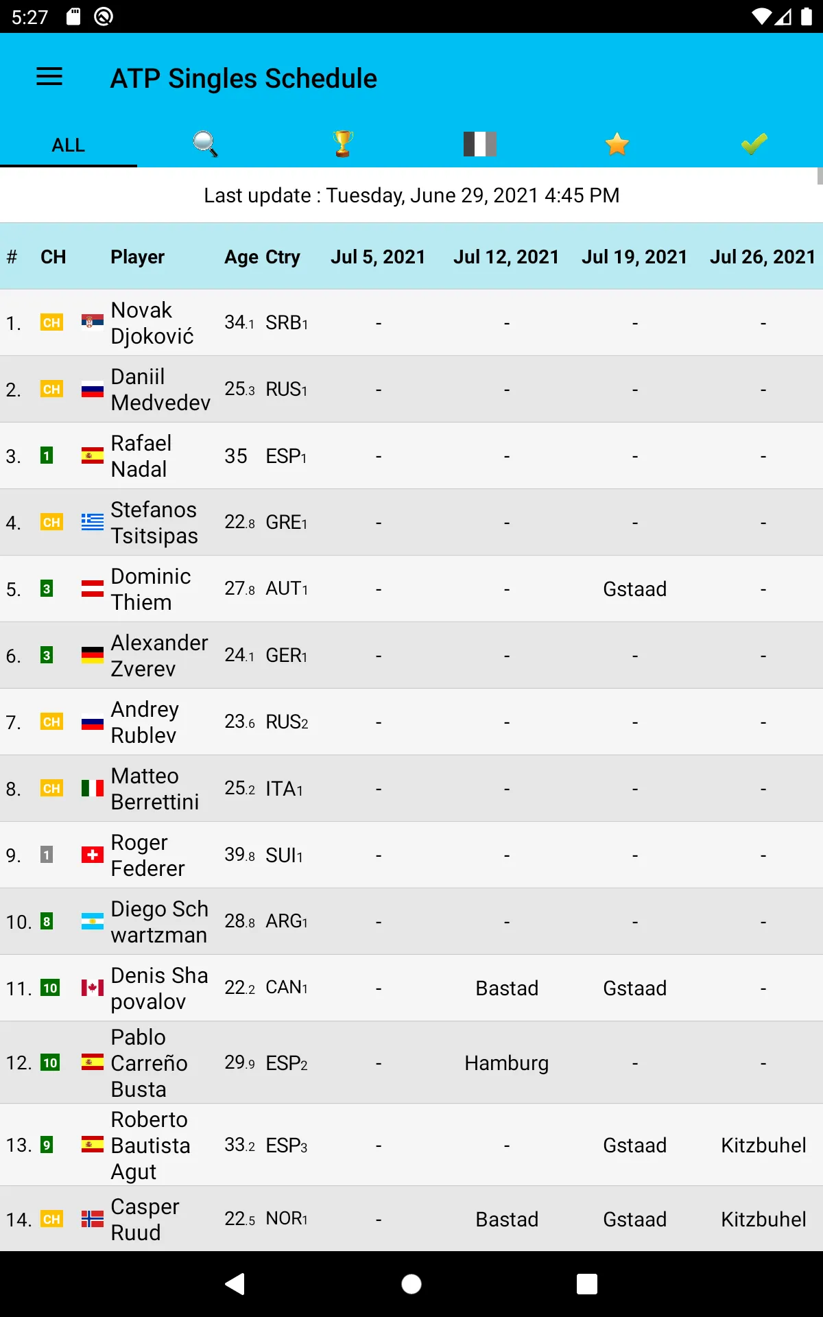 Live Tennis Rankings / LTR | Indus Appstore | Screenshot