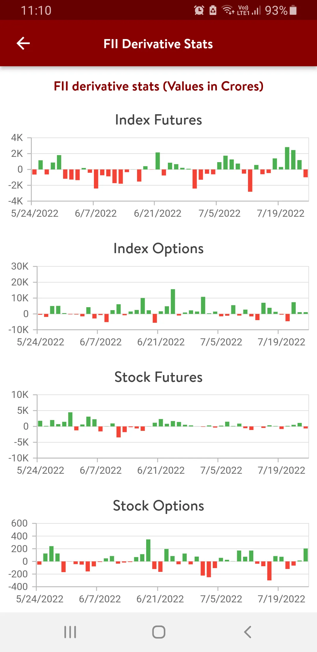 OiPulse | Indus Appstore | Screenshot