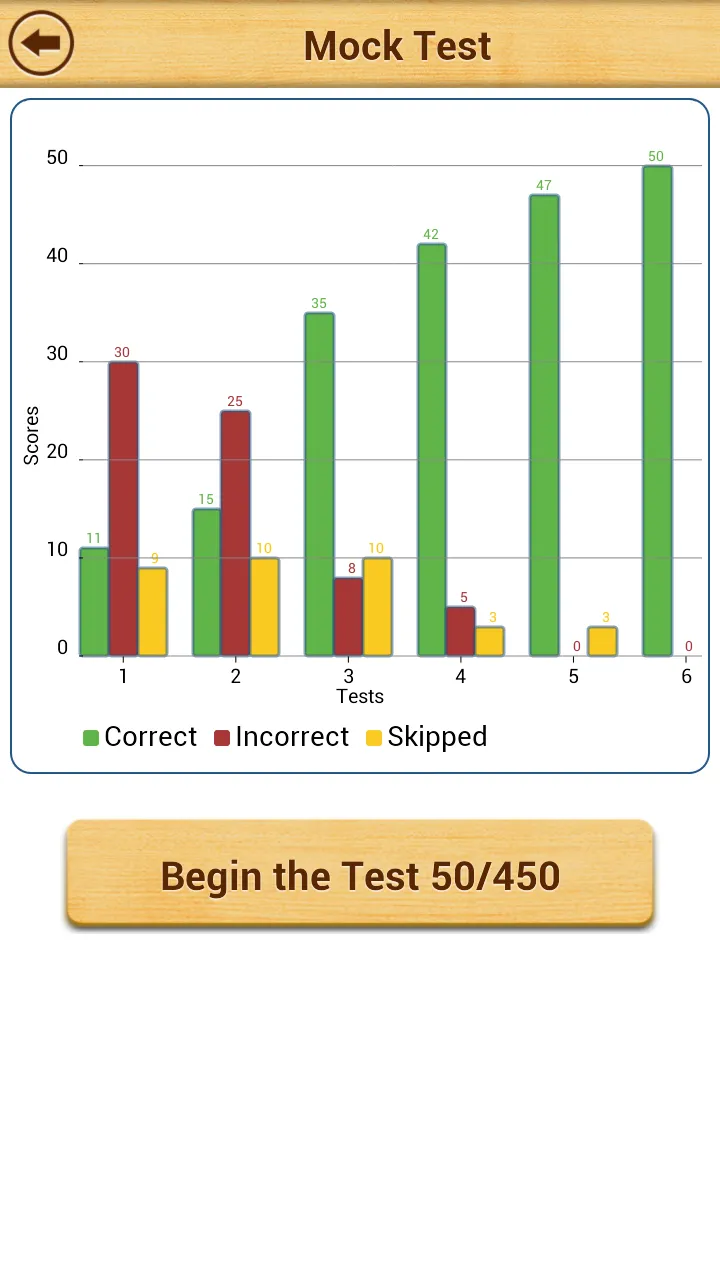 Grammar Express : Nouns Lite | Indus Appstore | Screenshot