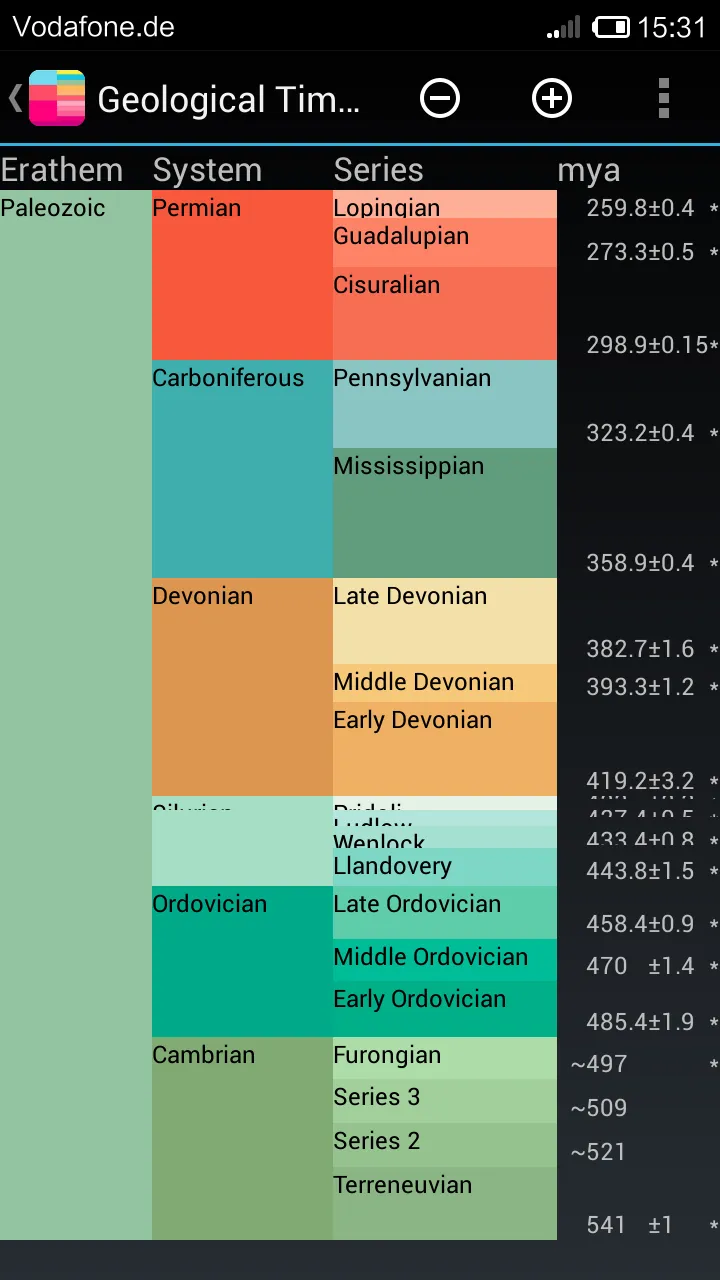 Geological Time Scale | Indus Appstore | Screenshot