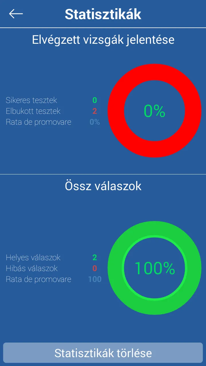 DRPCIV (Hun) | Indus Appstore | Screenshot