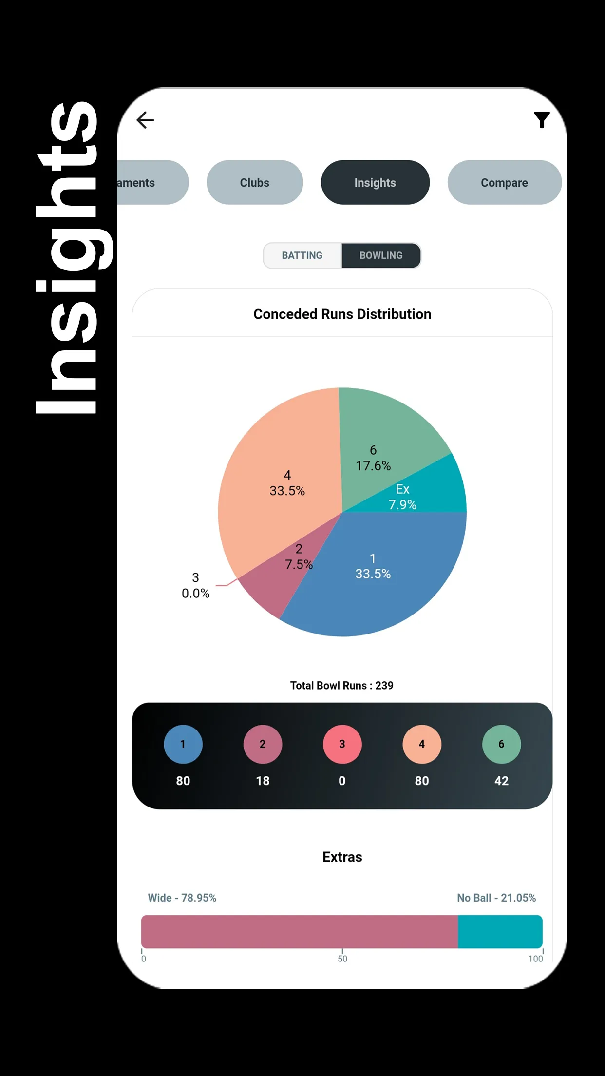 STUMPS - The Cricket Scorer | Indus Appstore | Screenshot