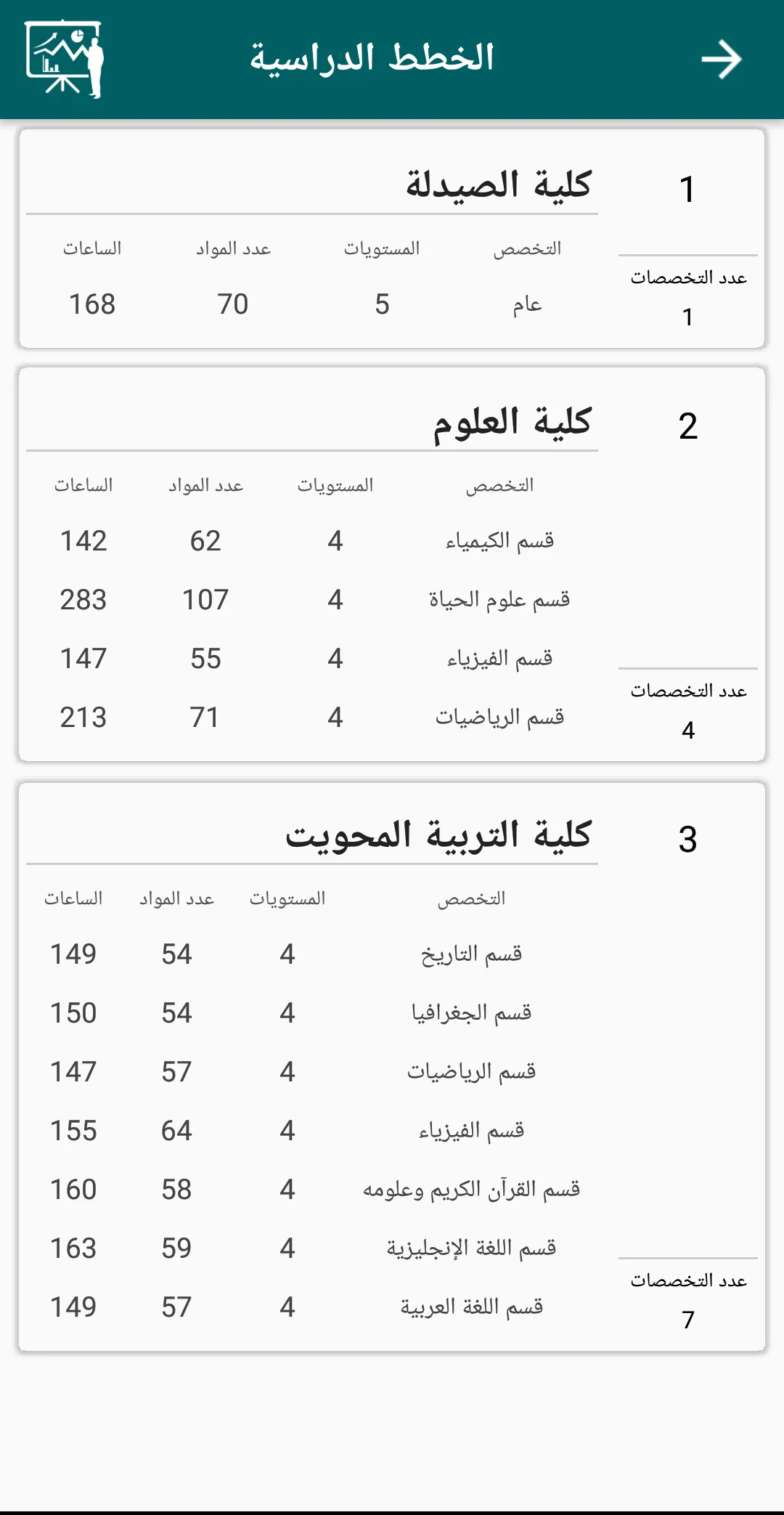 Sana'a University App | Indus Appstore | Screenshot