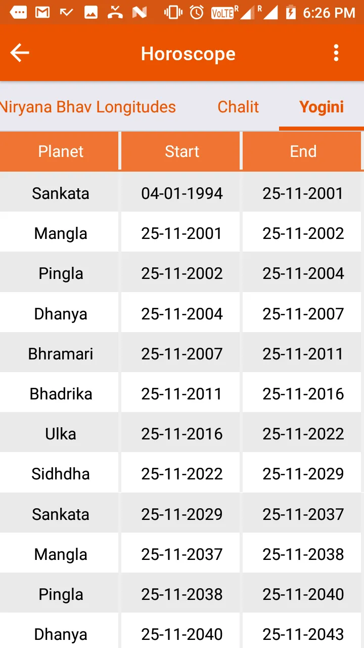 Kundli by Durlabh Jain | Indus Appstore | Screenshot