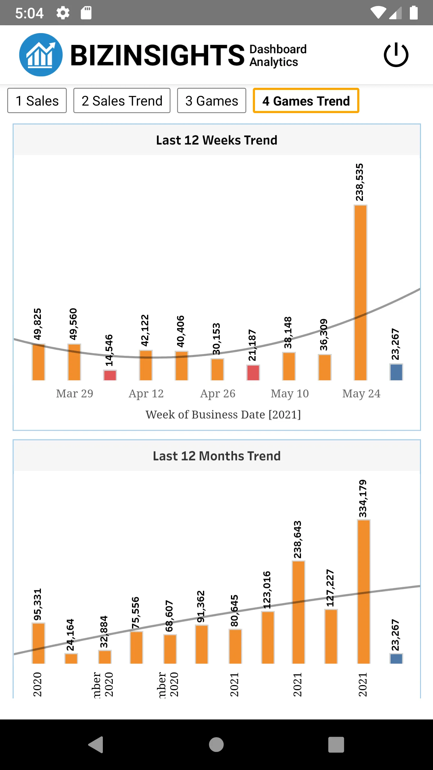 BIZINSIGHTS Dashboard | Indus Appstore | Screenshot