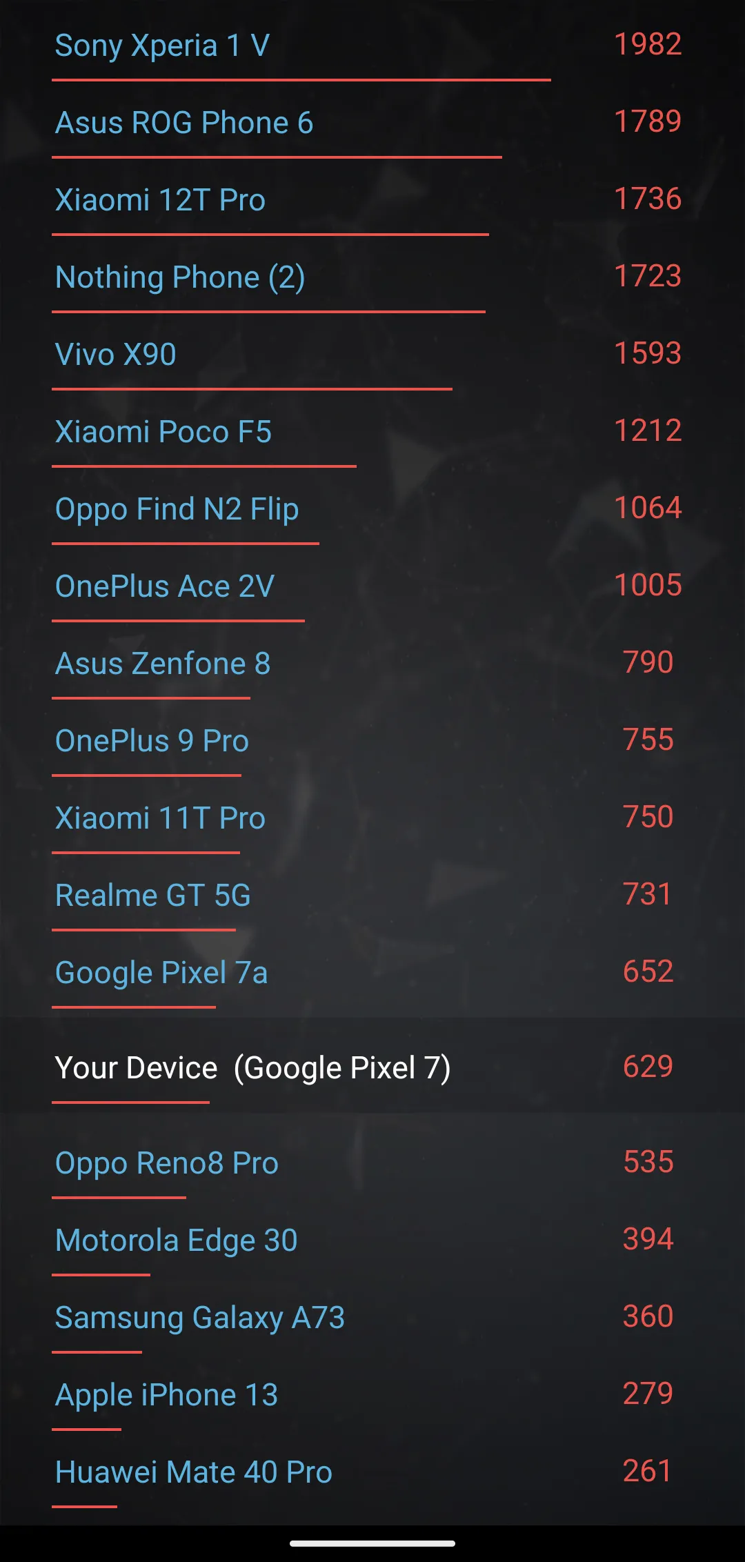 AI Benchmark | Indus Appstore | Screenshot