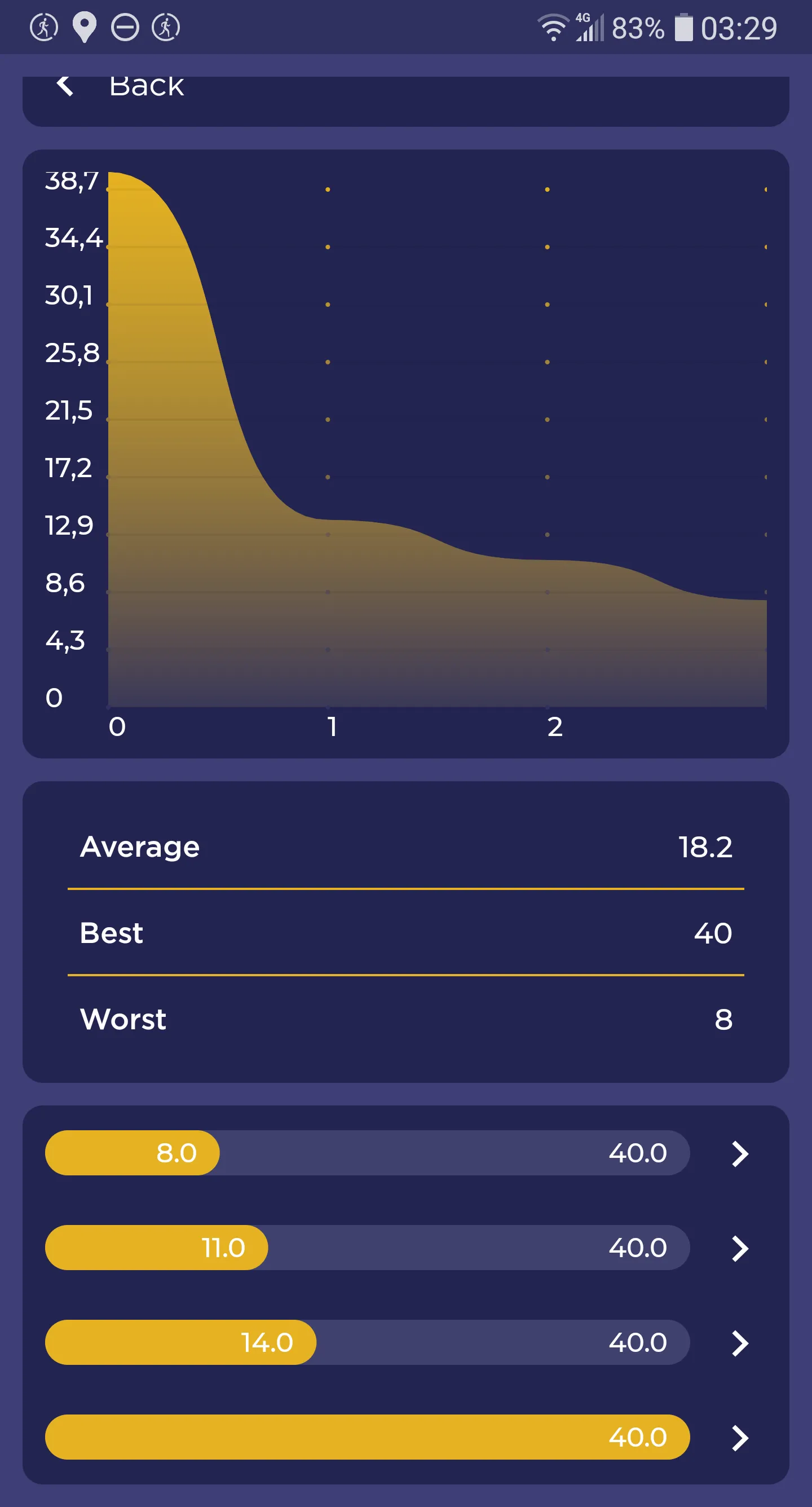 StrimQa — your QA educator | Indus Appstore | Screenshot