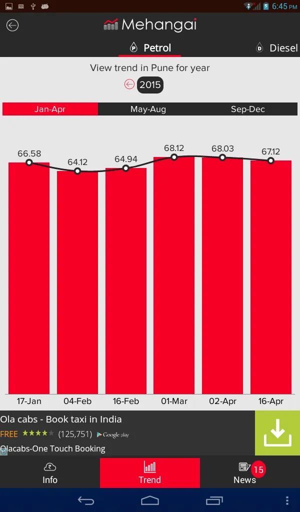 Mehangai - Petrol Diesel price | Indus Appstore | Screenshot