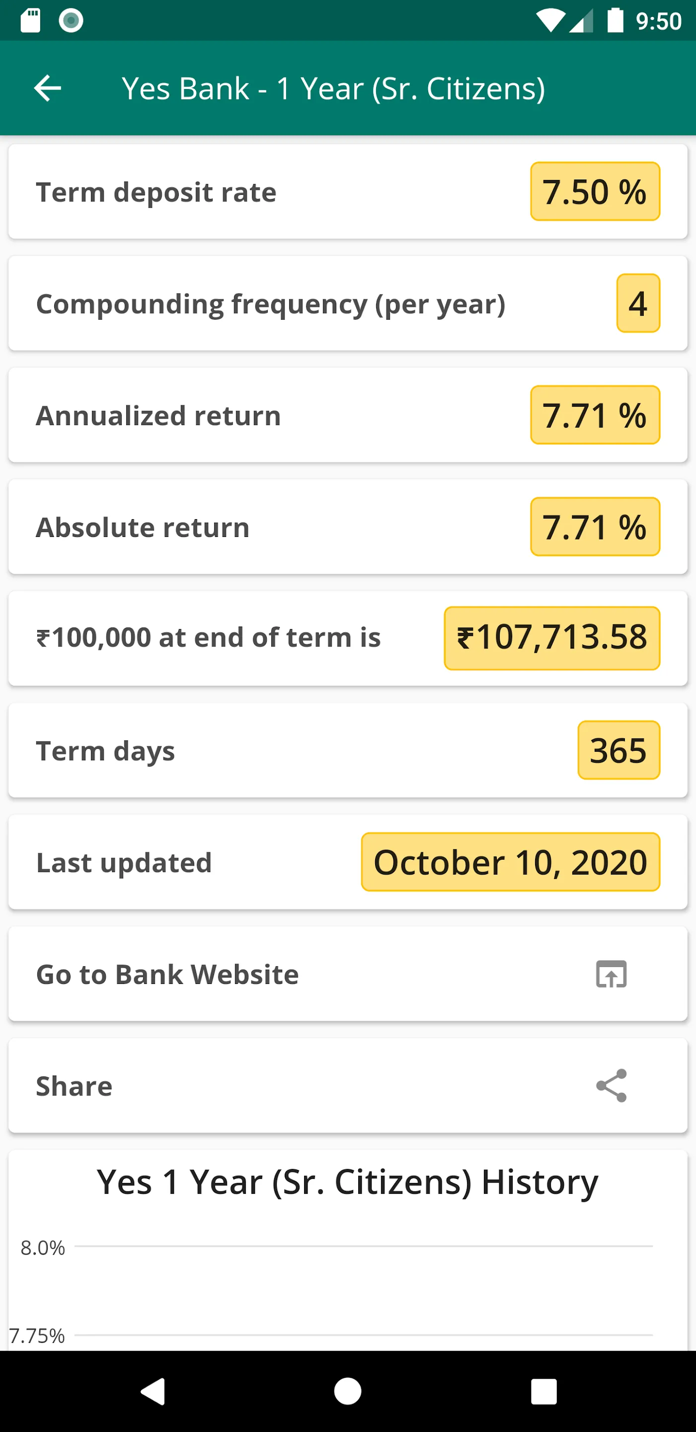 India Fixed Deposit Rates | Indus Appstore | Screenshot