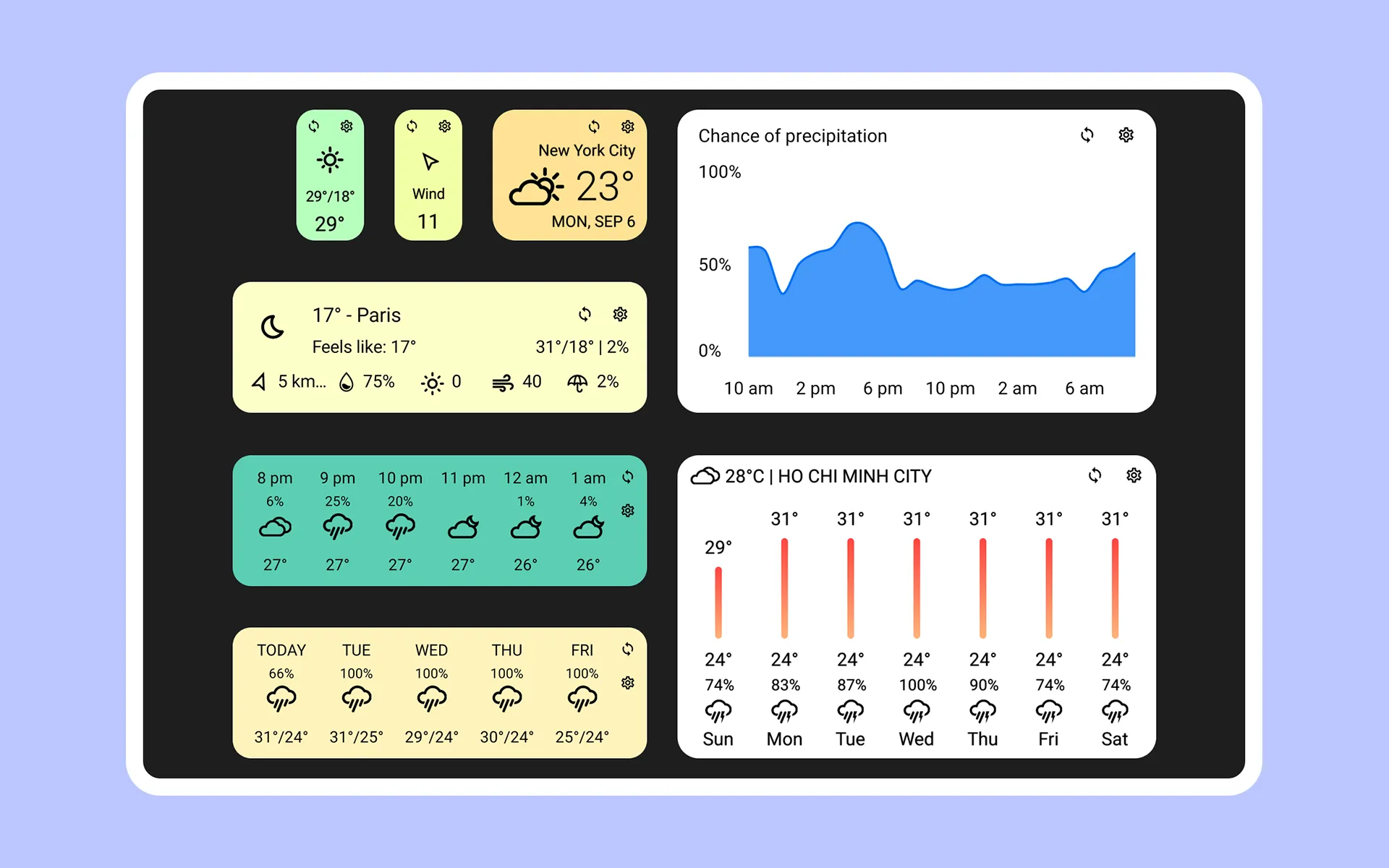 Today Weather: Radar & Widgets | Indus Appstore | Screenshot