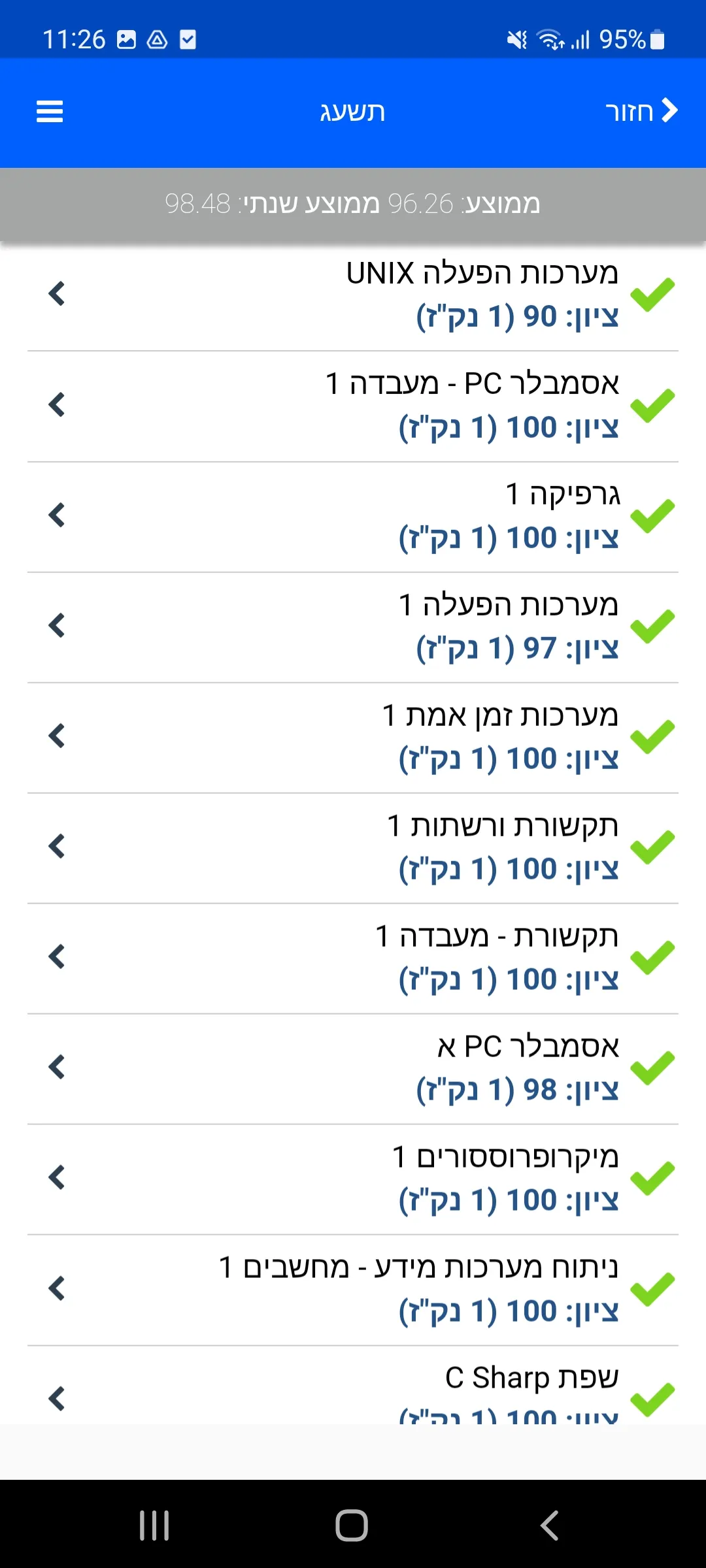 המכללה הטכנולוגית באר שבע | Indus Appstore | Screenshot