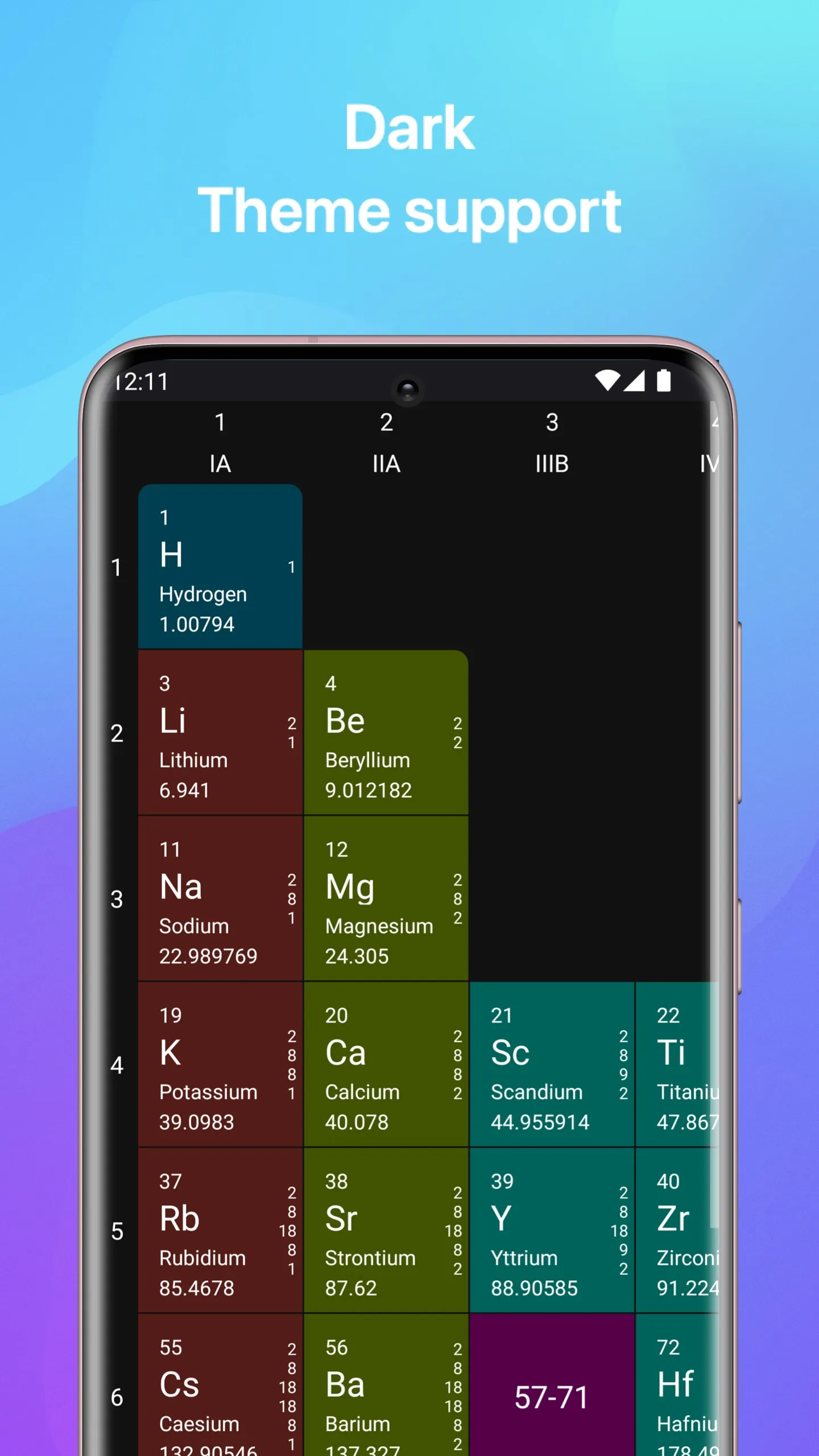 Chemistry | Indus Appstore | Screenshot