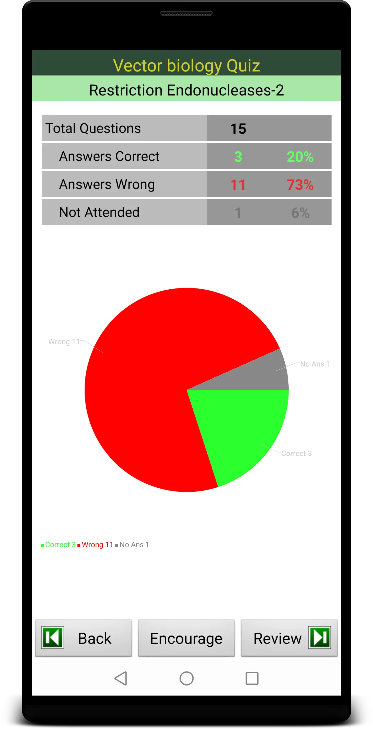 Vector Biology Quiz | Indus Appstore | Screenshot