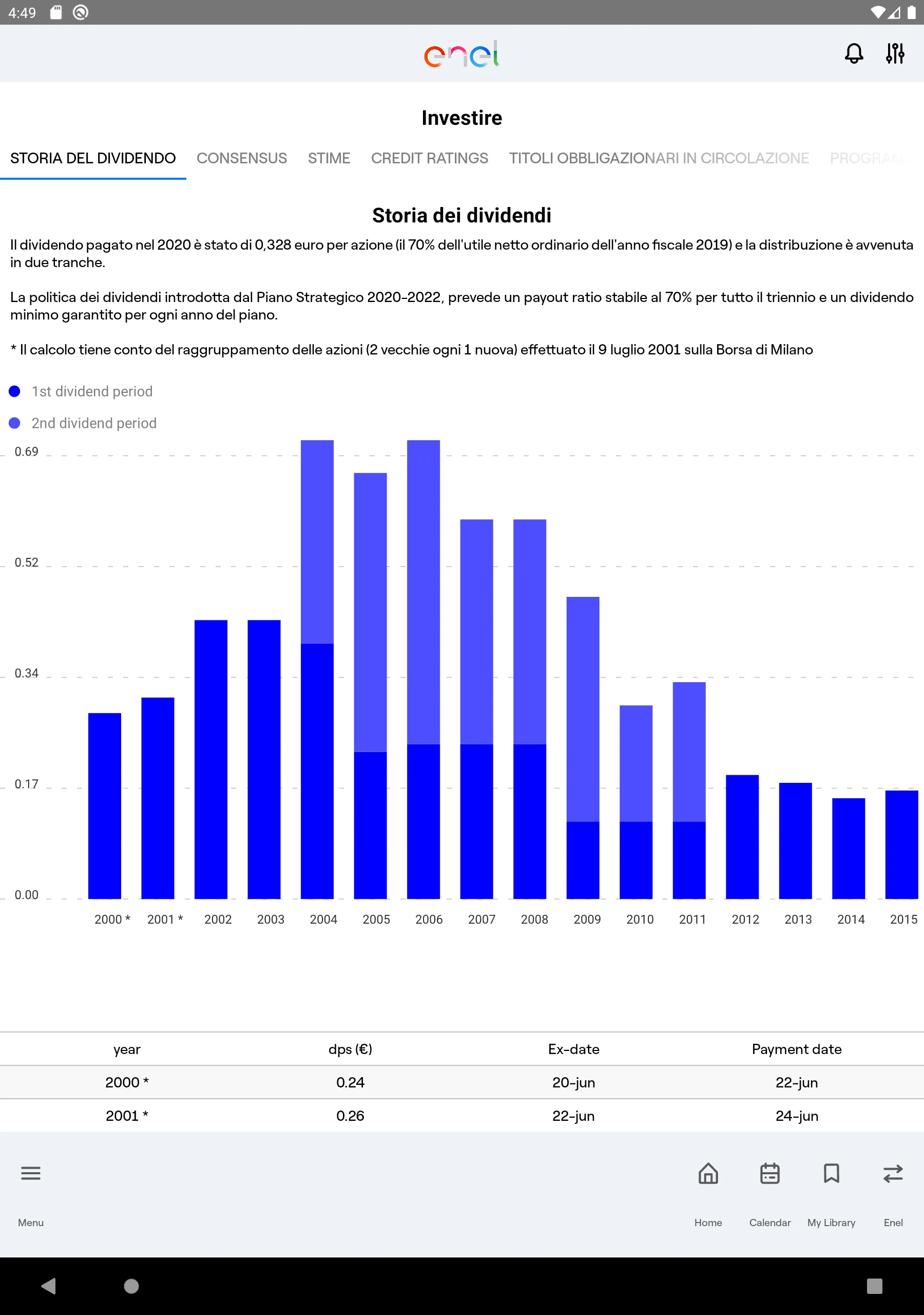 Enel Investor | Indus Appstore | Screenshot