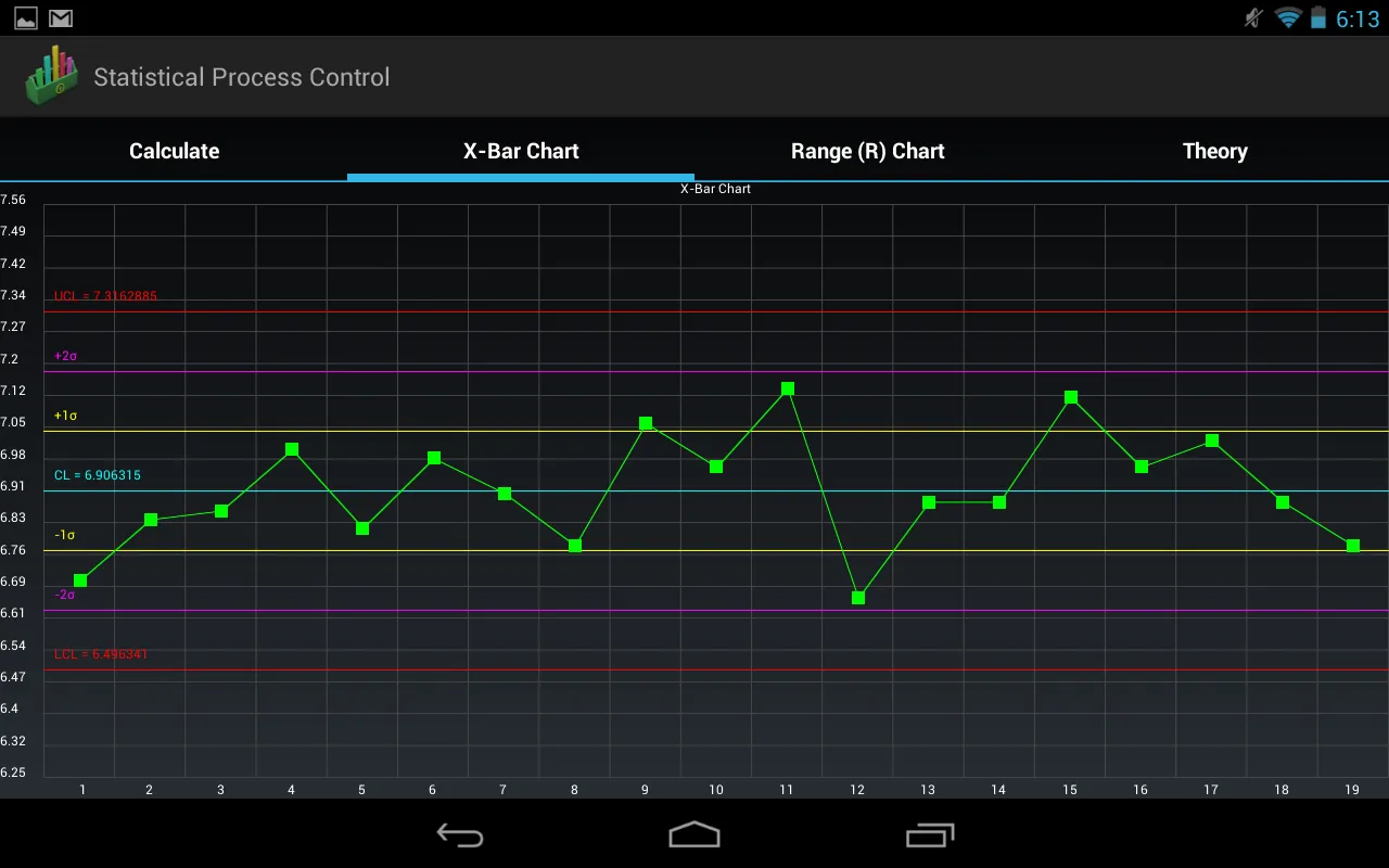 Statistical Quality Control | Indus Appstore | Screenshot