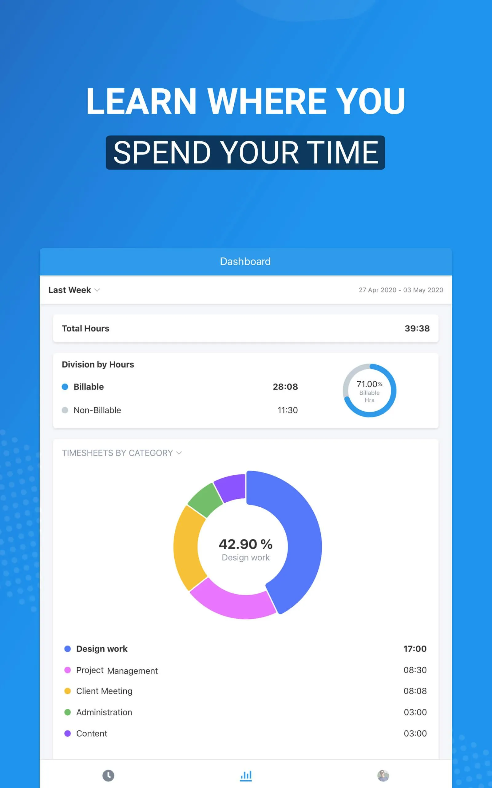 Avaza Timesheets | Indus Appstore | Screenshot