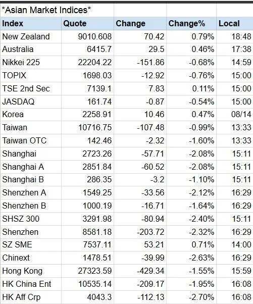 Global Stock Markets Indices W | Indus Appstore | Screenshot