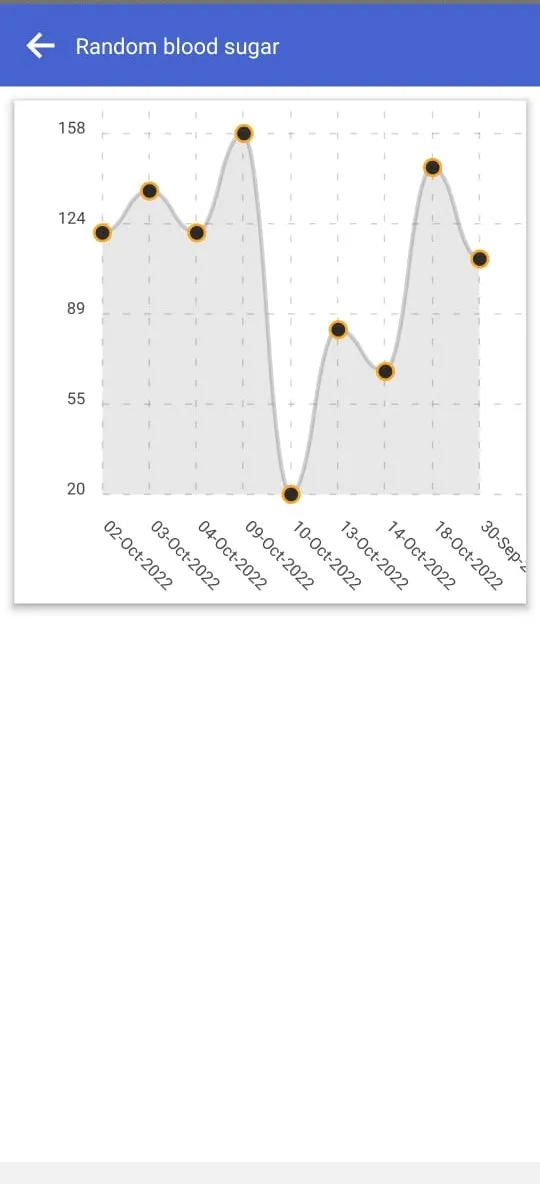 Drome - The Health Connection | Indus Appstore | Screenshot