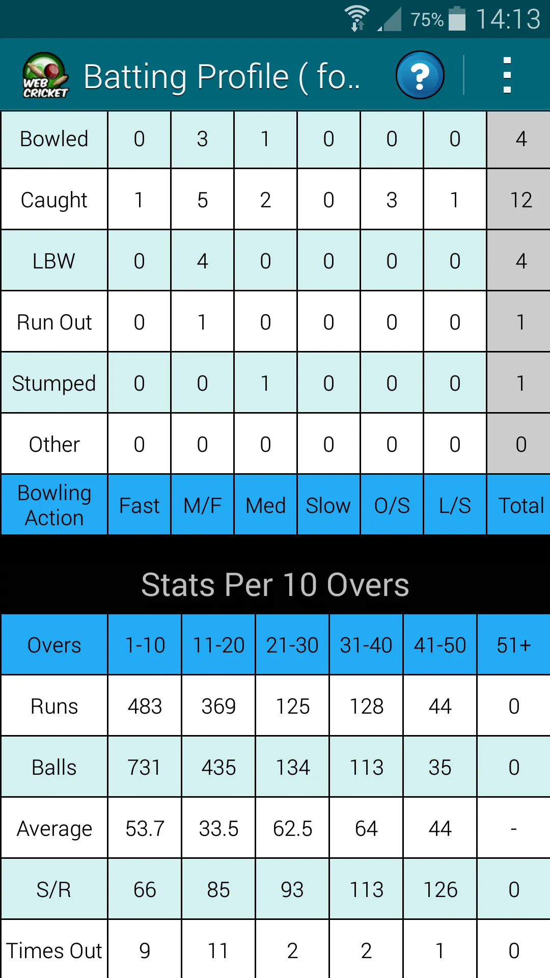 WebCricket | Indus Appstore | Screenshot