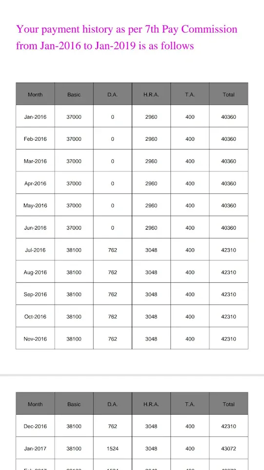 7th Pay Calculator Maharashtra | Indus Appstore | Screenshot