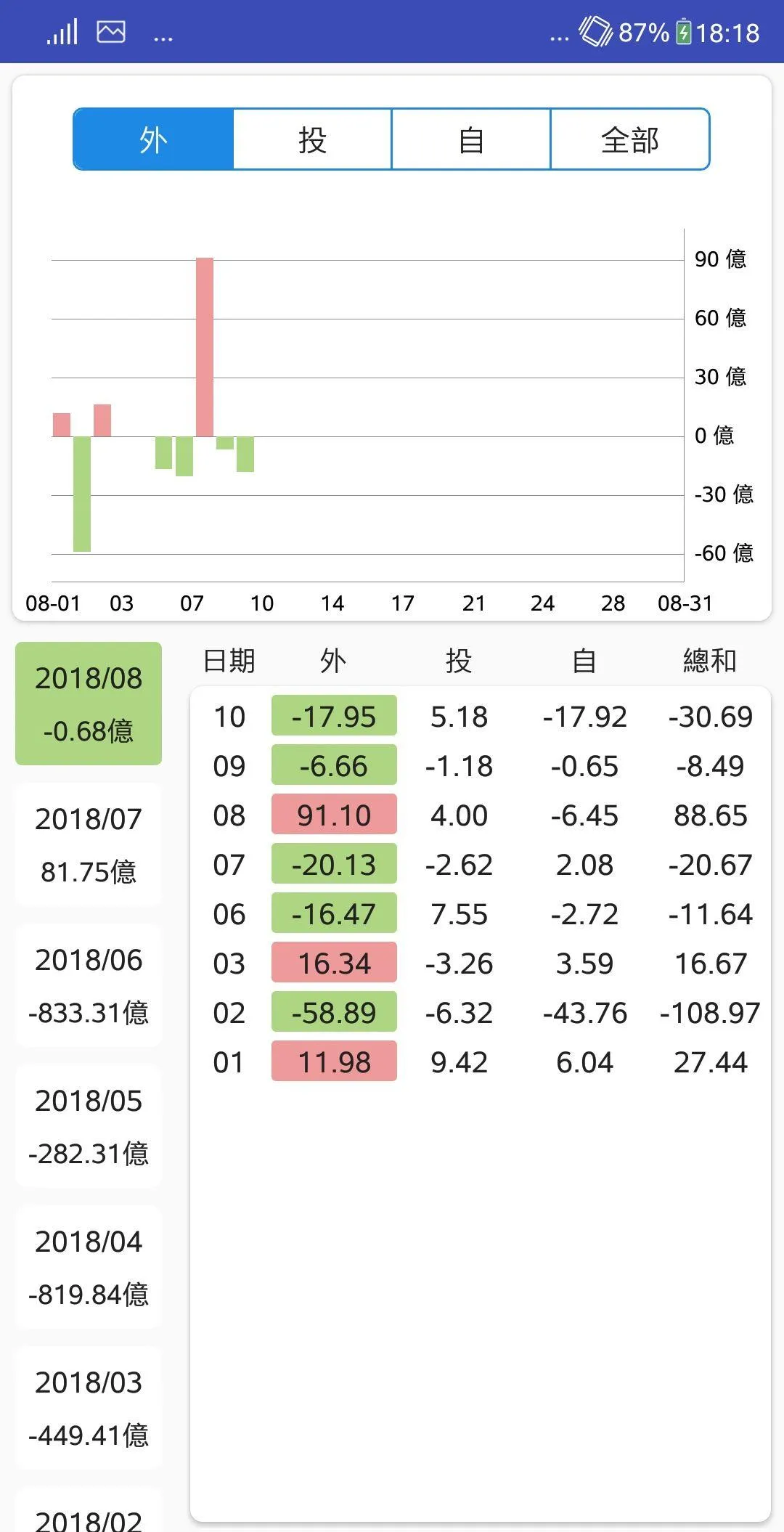 Stock Information | Indus Appstore | Screenshot