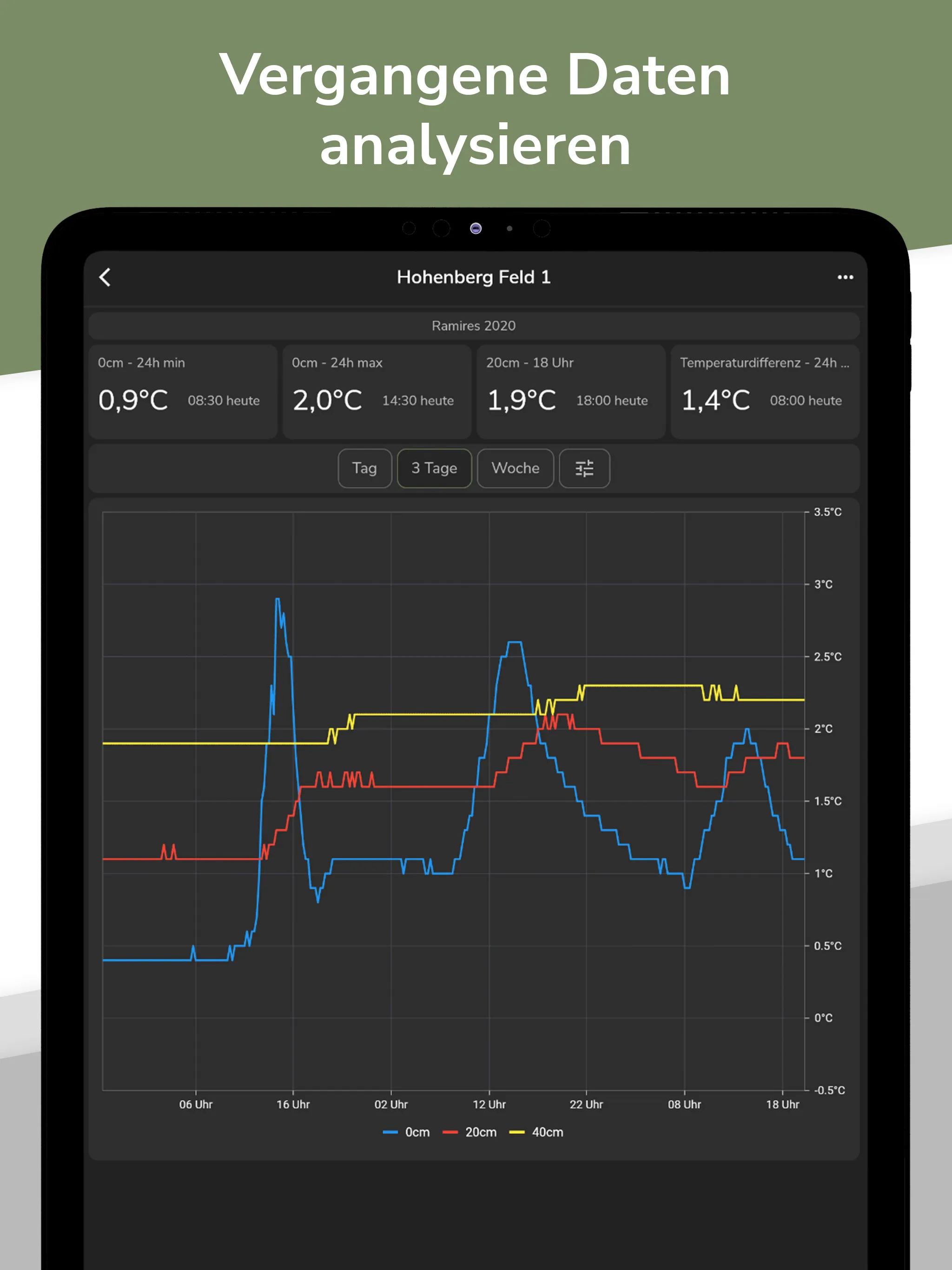 Asparagus Connect | Indus Appstore | Screenshot