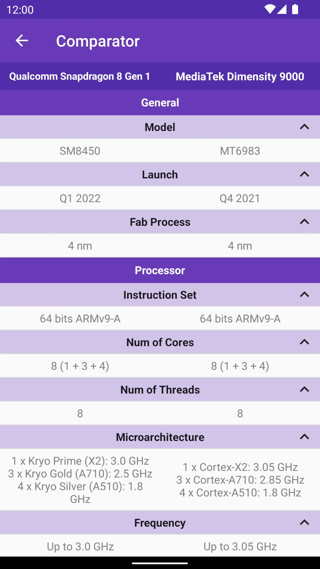 SoC-L | Indus Appstore | Screenshot