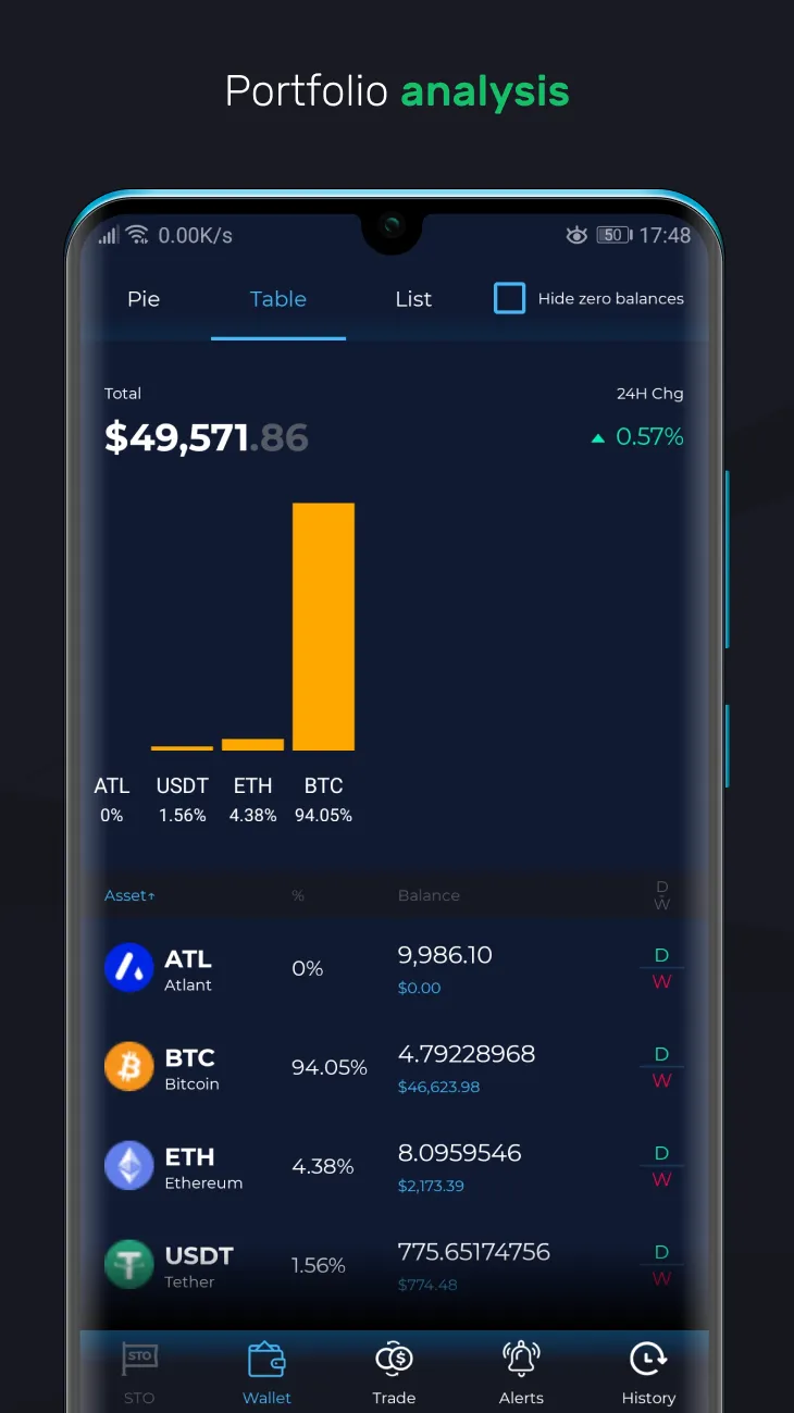 Redot: ETH&BTC Crypto Exchange | Indus Appstore | Screenshot