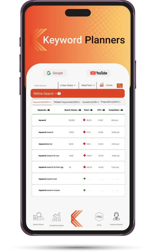Keyword Planner | Indus Appstore | Screenshot