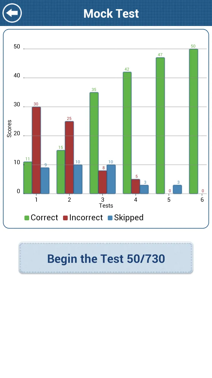 GCSE Maths Algebra Revision LE | Indus Appstore | Screenshot