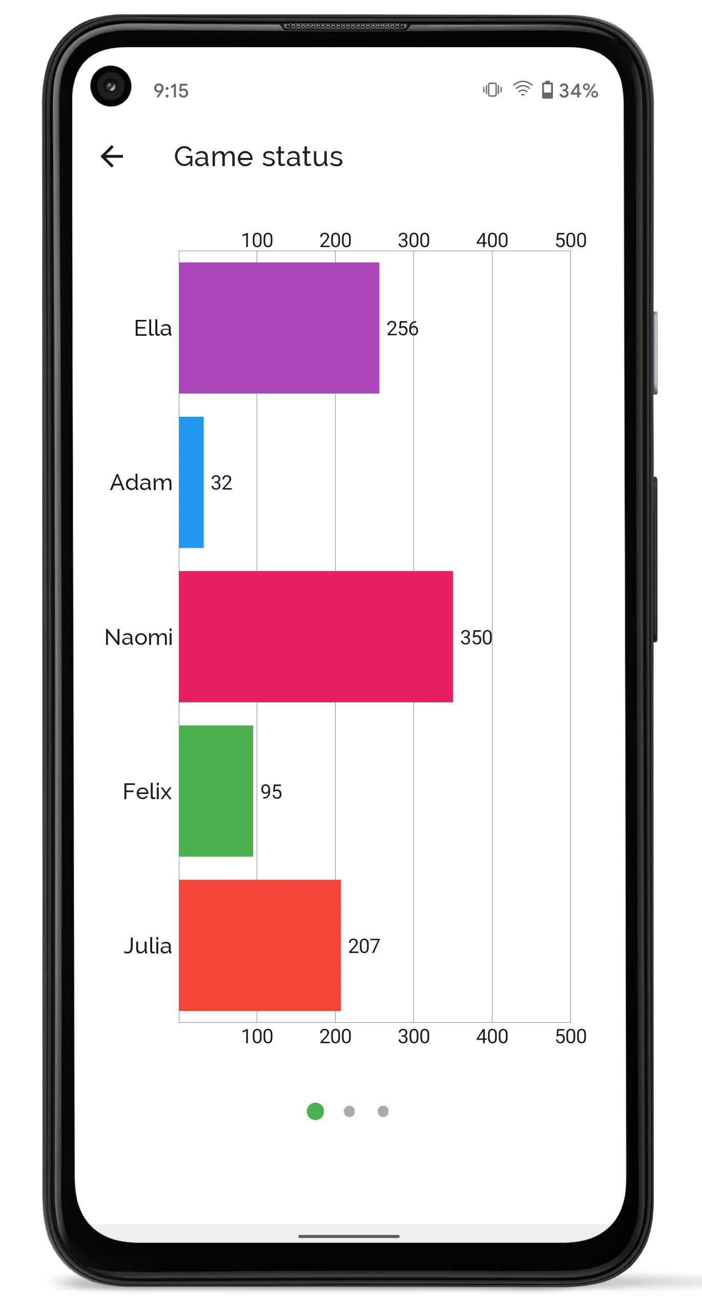 Score Counter - For any game | Indus Appstore | Screenshot