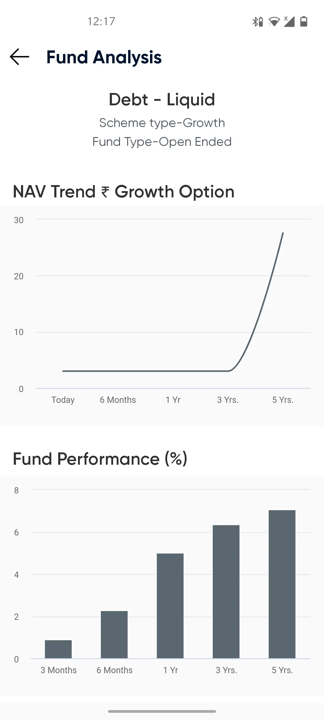 Advisor X | Indus Appstore | Screenshot