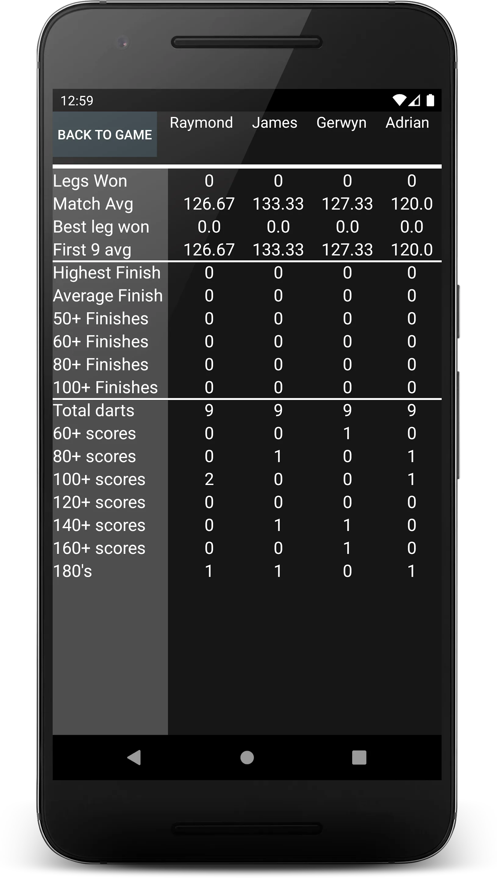 Essential Darts Scoreboard | Indus Appstore | Screenshot