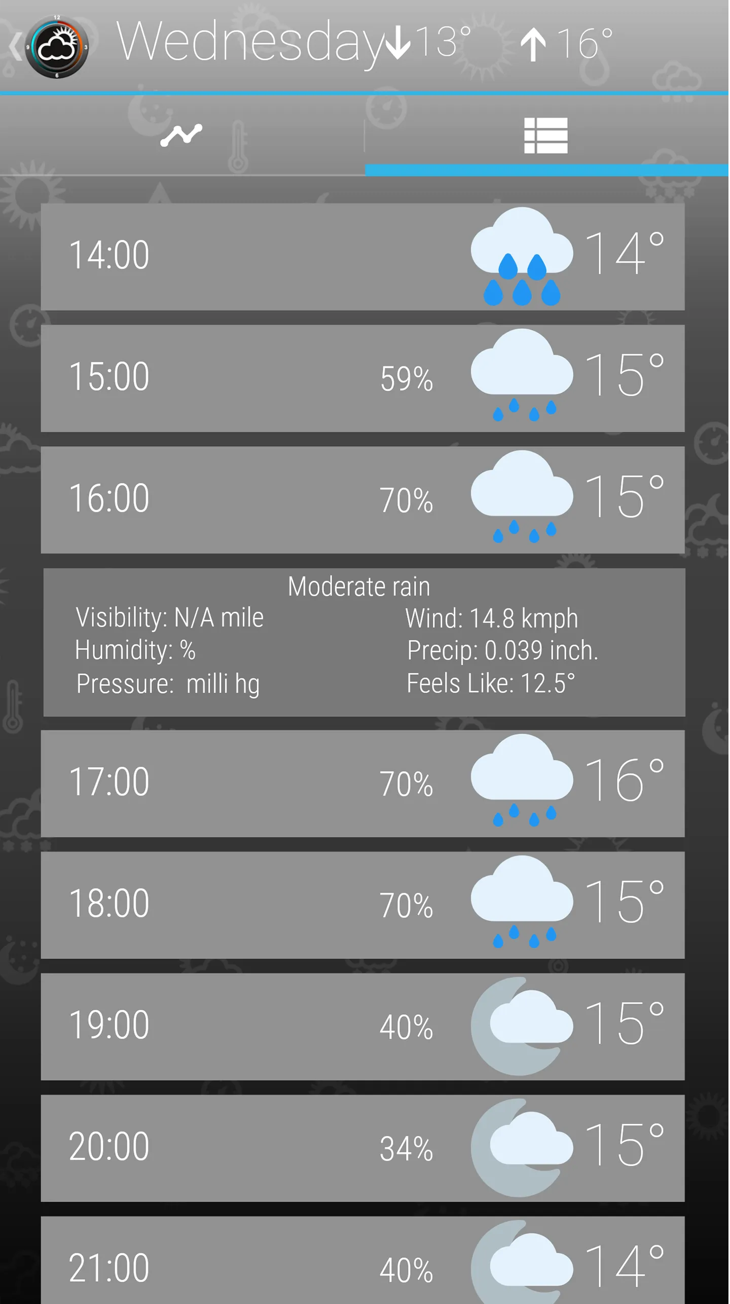 Weather Clock | Indus Appstore | Screenshot