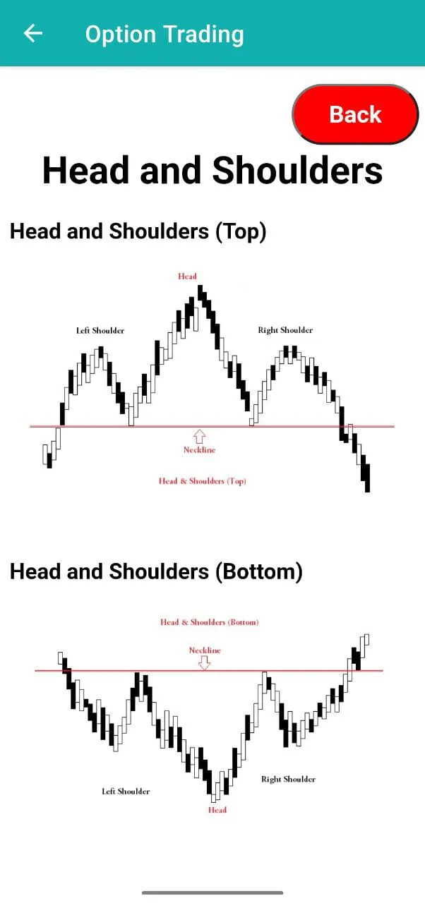 Option Trading Strategies | Indus Appstore | Screenshot