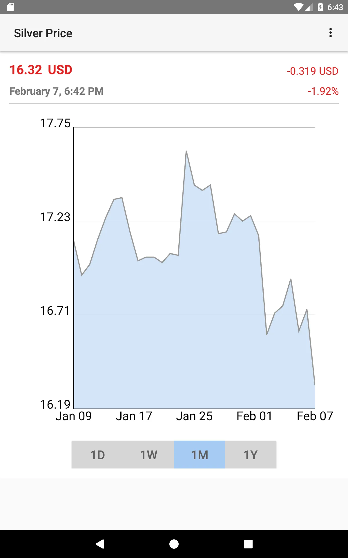 Silver Price | Indus Appstore | Screenshot