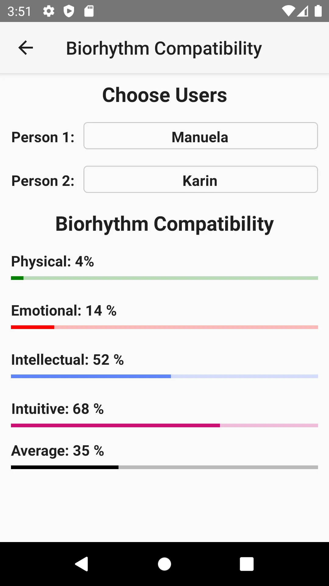 Biorhythm Calculator | Indus Appstore | Screenshot