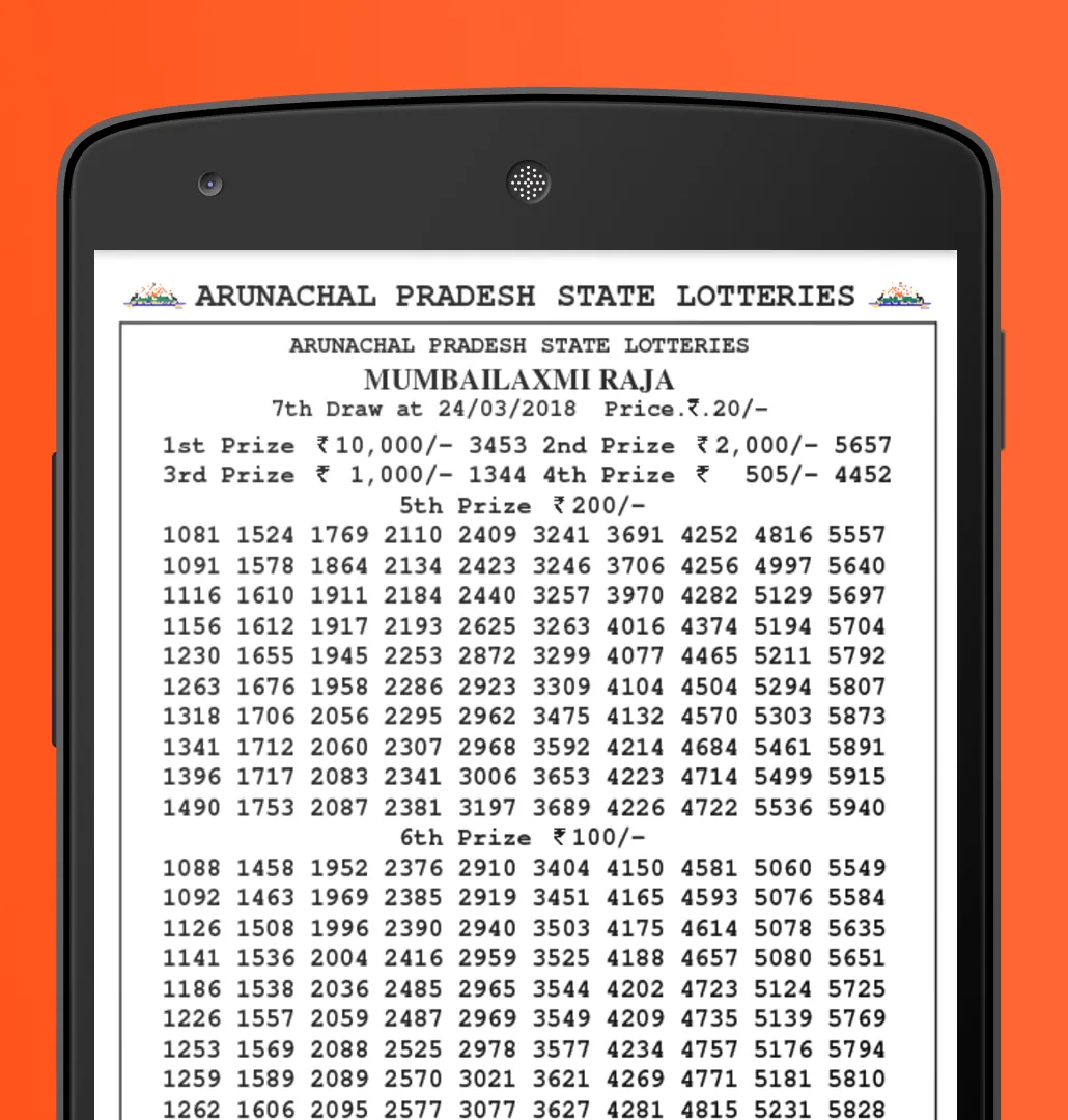 Arunachal Pradesh Lottery Resu | Indus Appstore | Screenshot