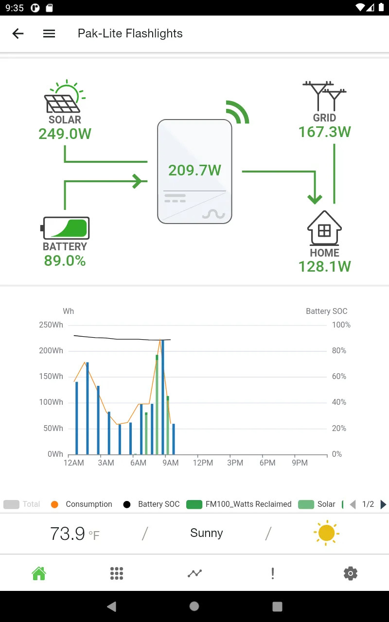 Tigo Energy Intelligence | Indus Appstore | Screenshot