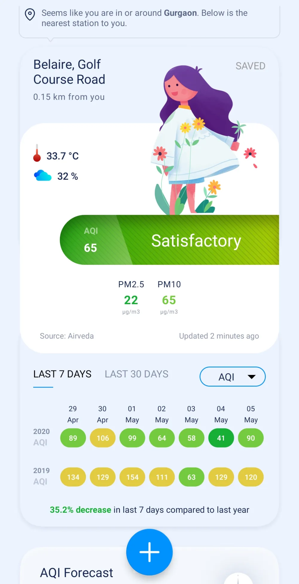 Airveda - Air Quality | Indus Appstore | Screenshot